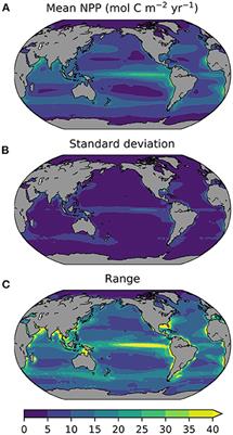Persistent Uncertainties in Ocean Net Primary Production Climate Change Projections at Regional Scales Raise Challenges for Assessing Impacts on Ecosystem Services